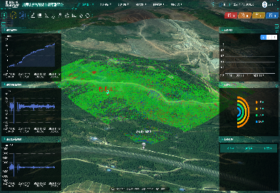 Analysis Platform